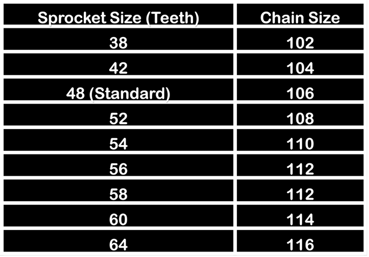 Motorcycle Chain DID Heavy Duty Steel 420 D 104 (RJ) 42 T Sprocket Upgrade Version